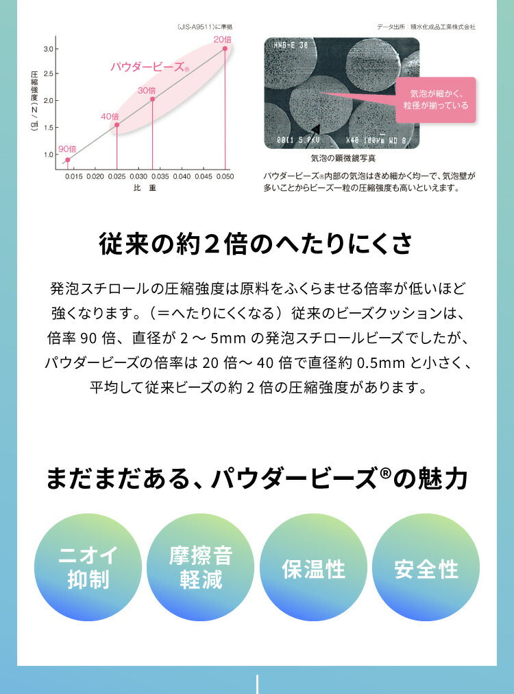 MOGU モグ MOGU気持ちいい抱きまくら カバー付き 抱き枕 ビーズクッション パウダービーズ スパンデックス生地 正規品 マタニティ 気持ちいい抱き枕 ビーズ クッション まくら 枕 抱きまくら