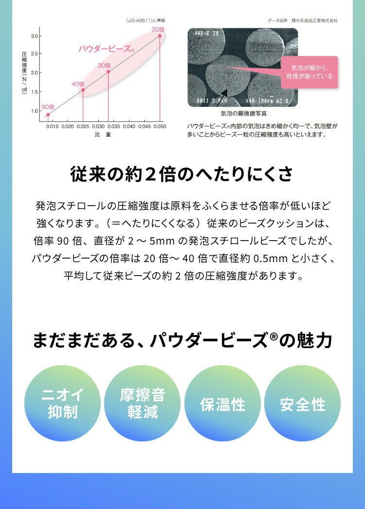 MOGU モグ 抱き枕 プレミアム気持ちいい抱きまくら 専用カバー 抱き枕カバー 洗える 昼寝 マタニティ パウダービーズクッション まくら 癒しグッズ ウォッシャブル プレゼント ギフト 雑貨