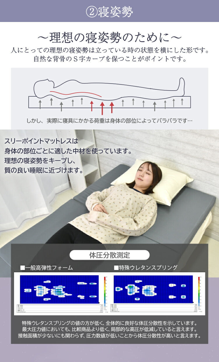 丸八真綿 マットレス シングル 厚さ7cm スリーポイントマットレス ウレタンマットレス 3つ折り 体圧分散 硬め 120N 高反発 ベッドマットレス 通気 洗える(代引不可)