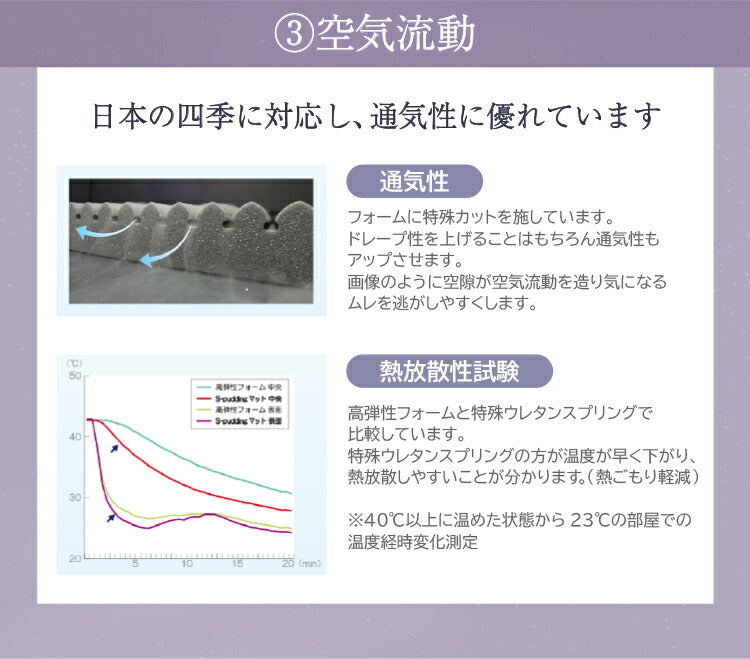 丸八真綿 マットレス シングル 厚さ7cm スリーポイントマットレス ウレタンマットレス 3つ折り 体圧分散 硬め 120N 高反発 ベッドマットレス 通気 洗える(代引不可)