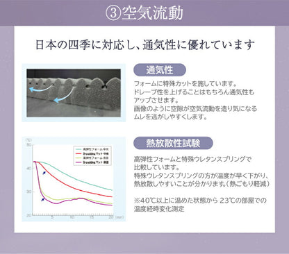 丸八真綿 マットレス シングル 厚さ7cm スリーポイントマットレス ウレタンマットレス 3つ折り 体圧分散 硬め 120N 高反発 ベッドマットレス 通気 洗える(代引不可)