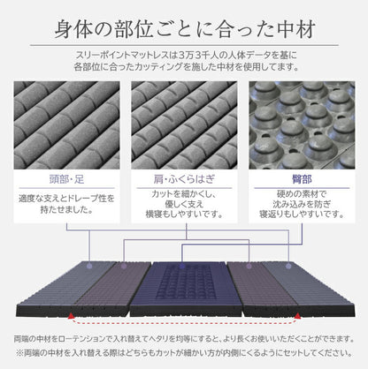 丸八真綿 マットレス シングル 厚さ7cm スリーポイントマットレス ウレタンマットレス 3つ折り 体圧分散 硬め 120N 高反発 ベッドマットレス 通気 洗える(代引不可)