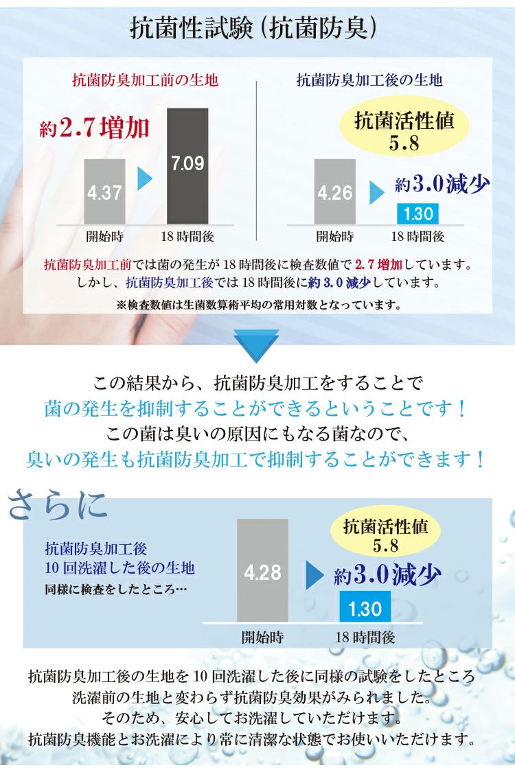 接触冷感 抱き枕カバー Q-Max0.435 抗菌防臭 ひんやり接触冷感抱き枕カバー 50×160cm 日本製 冷感 抱き枕カバー ロングピロー ブルー ひんやり 冷たい 夏用寝具 洗える(代引不可)【メール便配送】