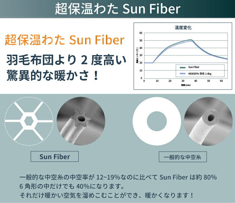 合繊掛け布団 シングル ループ付 掛け布団 掛布団 サンファイバー 布団 洗える ほこりの出にくい ウォッシャブル さらさら あったか(代引不可)