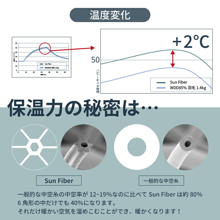 丸八真綿 寝具6点セット シングル 選べるカバー 洗える 抗菌 防臭 防ダニ 合繊 掛布団 敷布団 枕 カバー 保温 3層敷布団 サンファイバー 厚み9cm(代引不可)