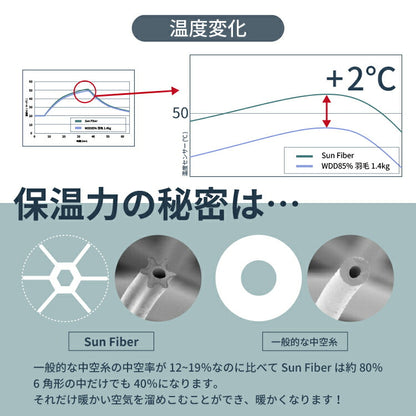 丸八真綿 寝具6点セット シングル 選べるカバー 洗える 抗菌 防臭 防ダニ 合繊 掛布団 敷布団 枕 カバー 保温 3層敷布団 サンファイバー 厚み9cm(代引不可)