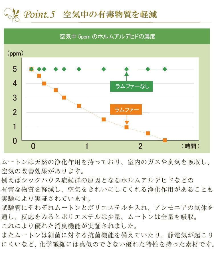ムートンスリッパ 冬物 スリッパ ムートン レディース メンズ サイズ M L ルームシューズ ボア もこもこ あったか おしゃれ 北欧 来客用 室内 冷え対策 冬用 天然ムートン(代引不可)