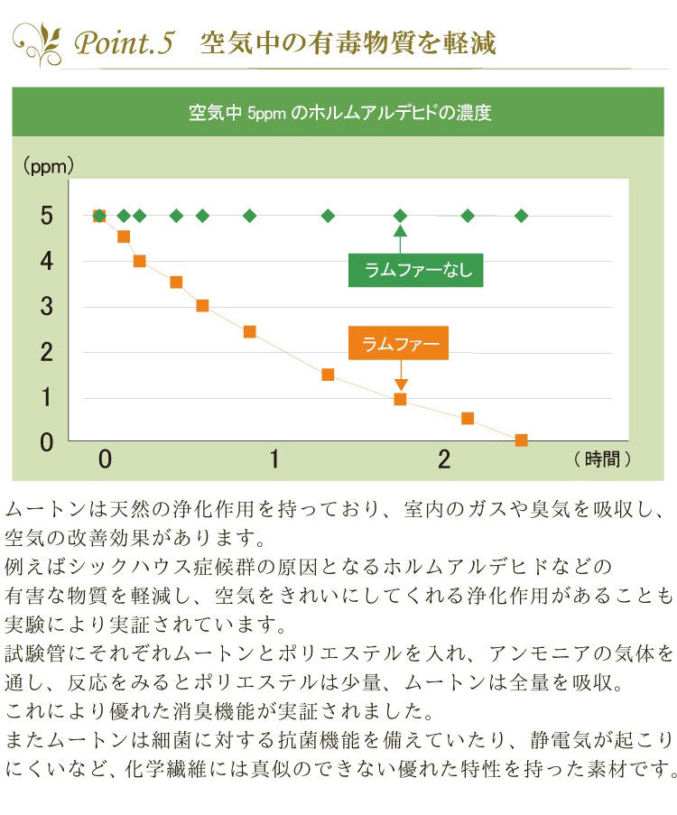 ムートンサンダル スリッパ サンダル ルームシューズ ムートン レディース メンズ おしゃれ かわいい 来客用 Mサイズ(22~25cm)