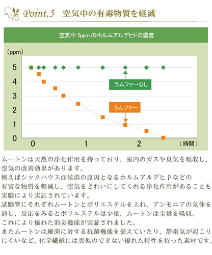 ムートンサンダル スリッパ サンダル ルームシューズ ムートン レディース メンズ おしゃれ かわいい 来客用 Mサイズ(22~25cm)