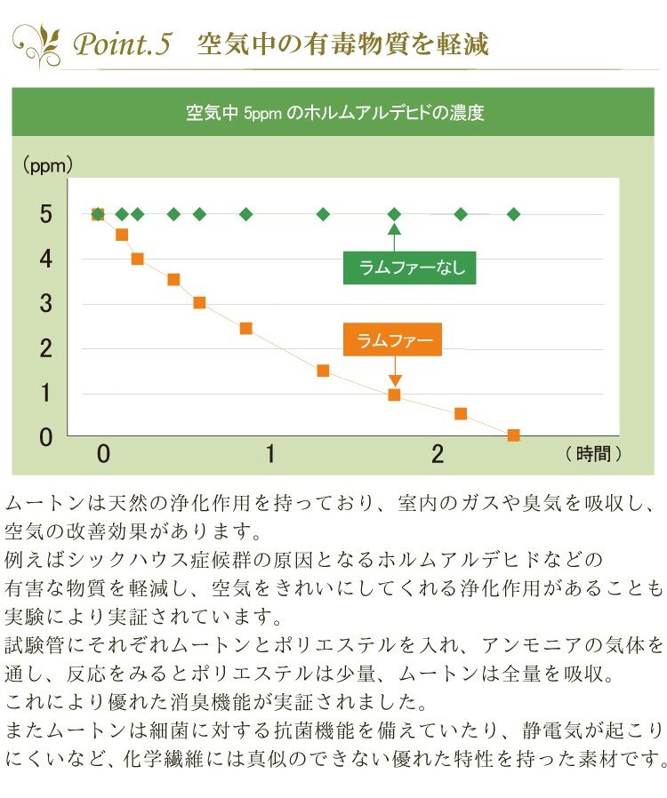 ムートンラグ 1.5匹サイズ ニュージーランド産 長毛 ムートン ラグ 毛皮 マット ソファー カーペット ファー ソファー 羊(代引不可)