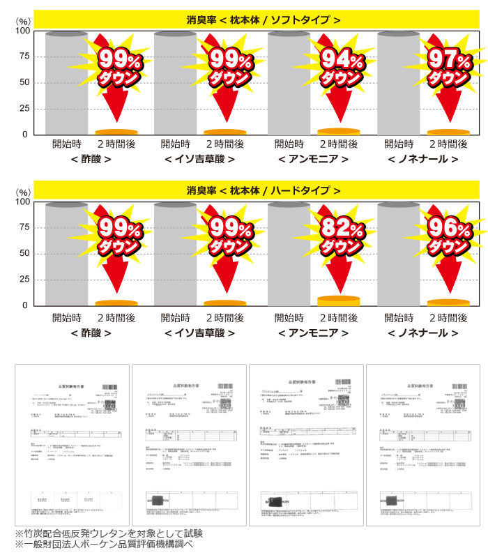 rexa × Francebed フランスベッド 低反発枕 エアレートピロー コンフォート まくら ピロー 安眠 寝具 高級枕 最高級