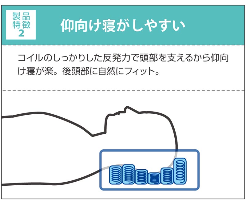 【2個セット】 ポケットコイル 枕 コイル枕 LIOC リオーク 洗えるカバー まくら ラテックス カバー付き
