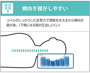 ポケットコイル 枕 コイル枕 LIOC リオーク まくら ラテックス  洗えるカバー カバー付き