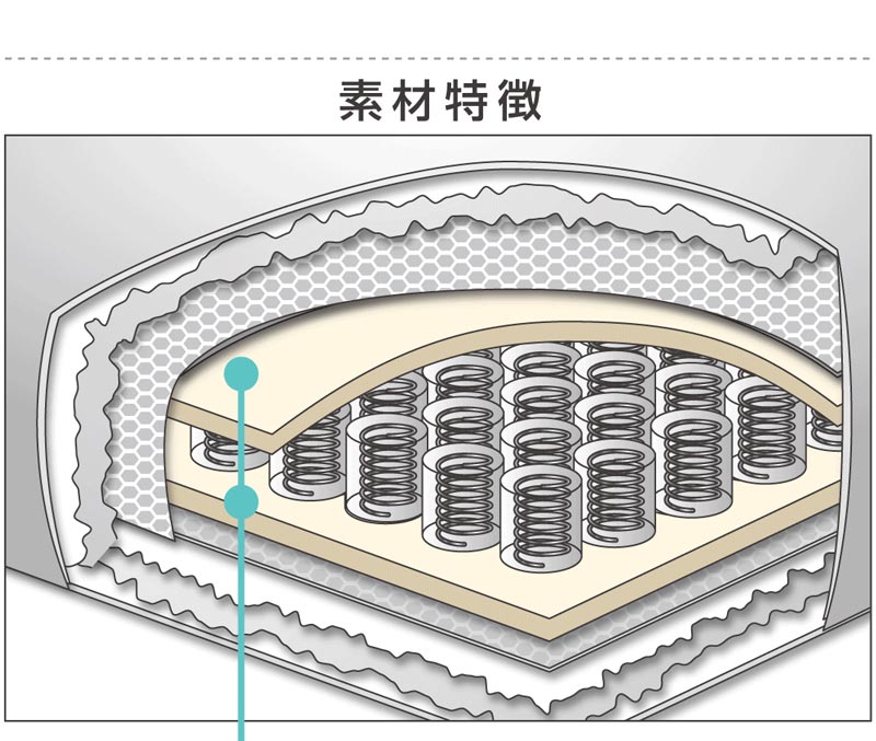 ポケットコイル 枕 コイル枕 LIOC リオーク まくら ラテックス  洗えるカバー カバー付き