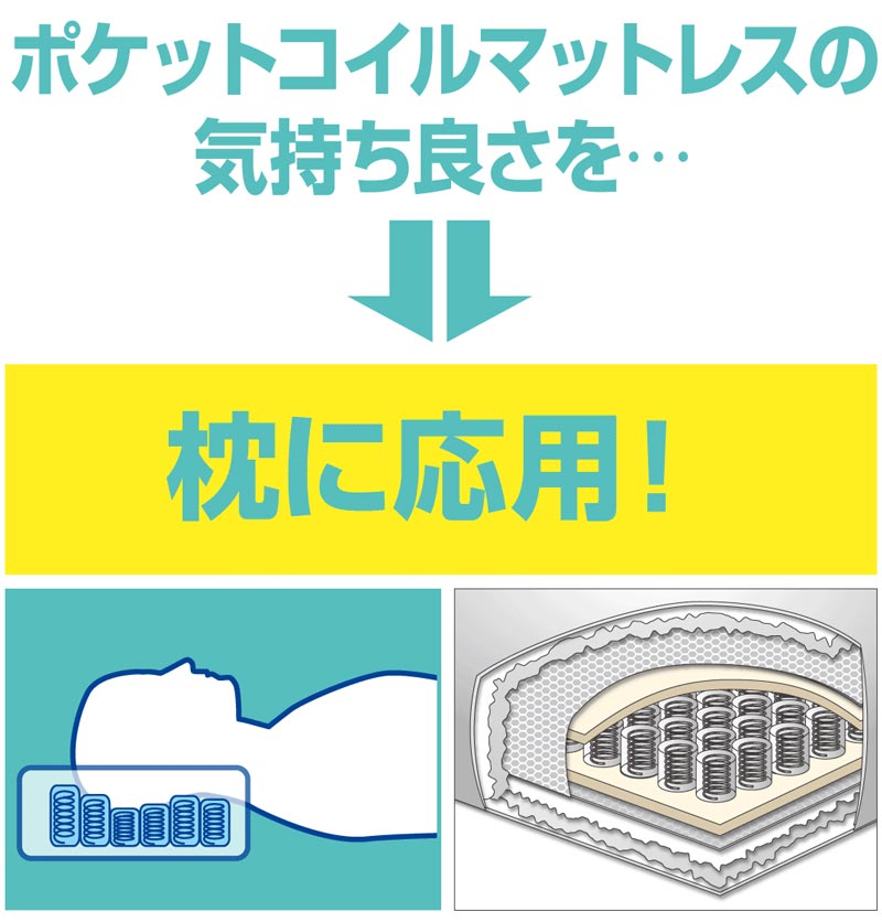 ポケットコイル 枕 コイル枕 LIOC リオーク まくら ラテックス  洗えるカバー カバー付き