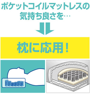 ポケットコイル 枕 コイル枕 LIOC リオーク まくら ラテックス  洗えるカバー カバー付き