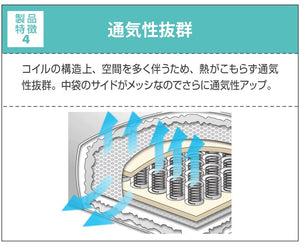 ポケットコイル 枕 コイル枕 LIOC リオーク まくら ラテックス  洗えるカバー カバー付き