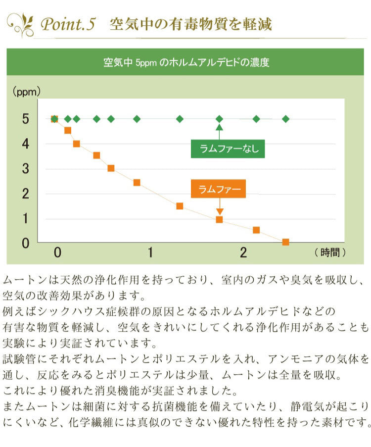 洗えるムートンラグ 1匹サイズ ムートン ラグ 短毛 エアコン対策 在宅 巣ごもり ニュージーランド原皮 毛皮 ウォッシャブル おしゃれ かわいい モダン シック 北欧風 韓国インテリア 淡い 掠れ(代引不可)