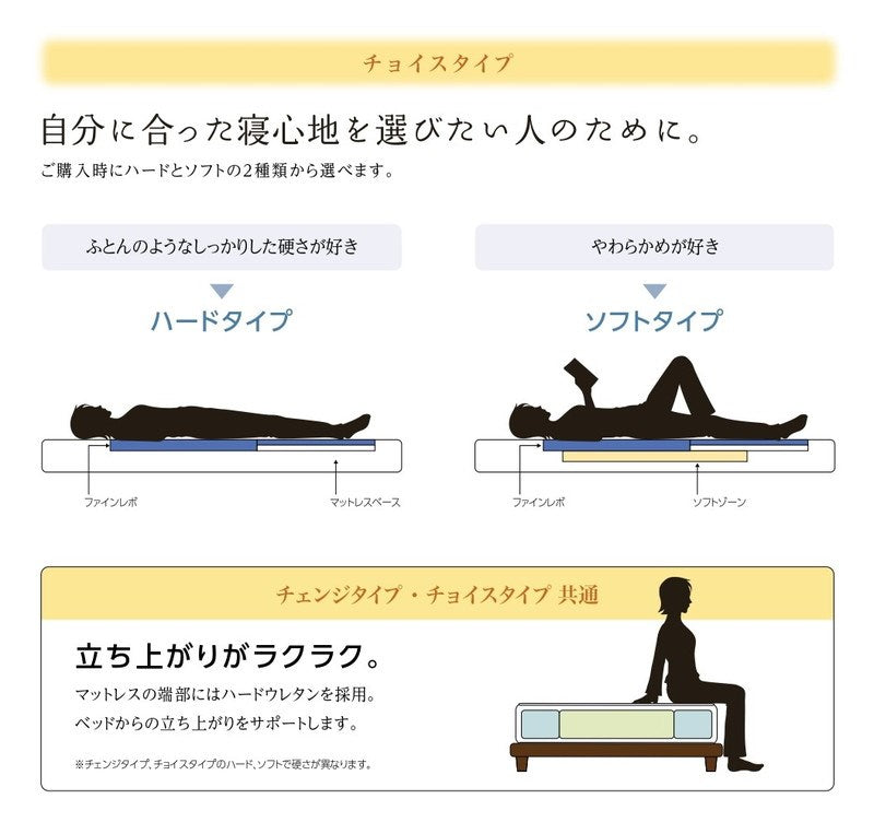 ASLEEP(アスリープ) ファインレボ マットレス プライム JPフィット ワイドダブル DF2515MS 【ハード 硬め】 日本製 高機能マットレス カバー付きファイン レボ ファインレボグッズ(代引不可)