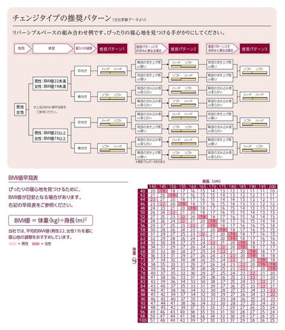 ASLEEP(アスリープ) ファインレボ マットレス プライム JPフィット シングル DF2521MS 【ソフト 柔らかめ】 日本製 高機能マットレス カバー付きファイン レボ ファインレボグッズ(代引不可)