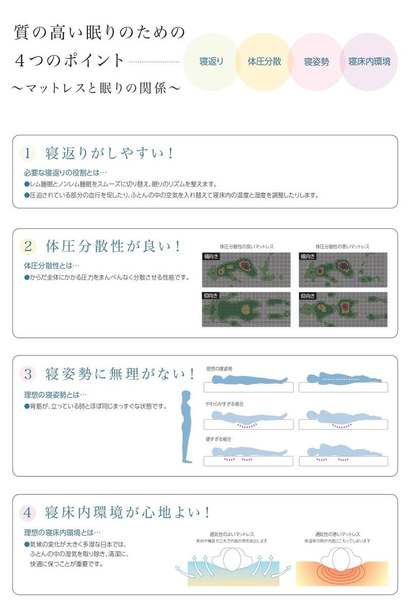 ASLEEP(アスリープ) ファインレボ マットレス プライム JPフィット シングル DF2521MS 【ソフト 柔らかめ】 日本製 高機能マットレス カバー付きファイン レボ ファインレボグッズ(代引不可)