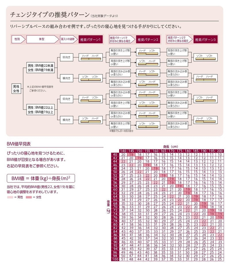 ASLEEP(アスリープ) ファインレボ マットレス プライム JPフィット ワイドダブル DF2525MS 【ソフト 柔らかめ】 日本製 高機能マットレス カバー付きファイン レボ ファインレボグッズ(代引不可)