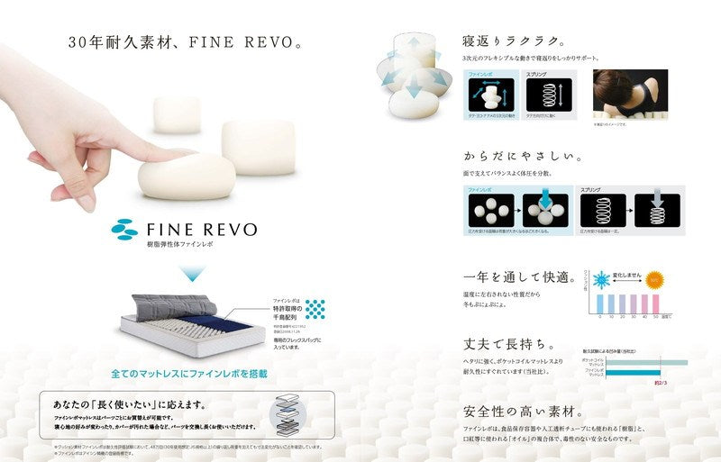 ASLEEP(アスリープ) ファインレボ マットレス プライム R3 ワイドダブル DF8855M 日本製 高機能マットレス カバー付きファイン レボ ファインレボグッズ(代引不可)