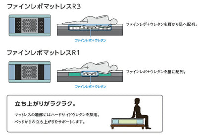 ASLEEP(アスリープ) ファインレボ マットレス プライム R3フィット シングル DF8971M 日本製 高機能マットレス カバー付きファイン レボ ファインレボグッズ(代引不可)