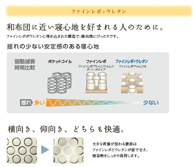 ASLEEP(アスリープ) ファインレボ マットレス プライム R1 ダブル DF6113M 【ソフト 柔らかめ】 日本製 高機能マットレス カバー付きファイン レボ ファインレボグッズ(代引不可)