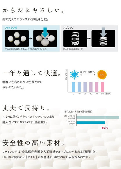 ASLEEP(アスリープ) ファインレボ 敷布団 ダブル DF8102M 日本製 洗える 高反発 敷布団 敷ふとん 敷きふとん マット不要 厚さ10cm 低反発 3つ折り 収納(代引不可)