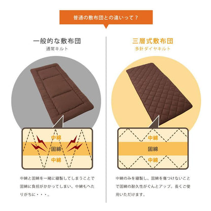 敷き布団 セミシングル 80×200cm 日本製 防ダニ 抗菌防臭 テイジン マイティトップ 三層 敷布団 保温 軽量 帝人 しきぶとん 子供用 ジュニア 女性用 一人暮らし ワンルーム 車中泊 キャンプ【送料無料】