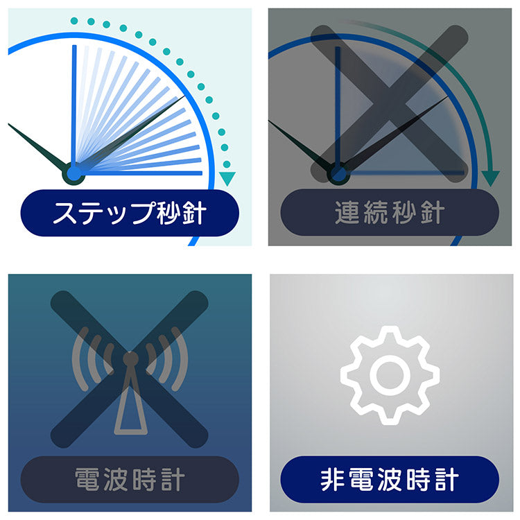ノア精密 掛け時計 ホワイト 知育時計 よ~める W-736 おうちのかたへのアドバイスシート入り WH-Z