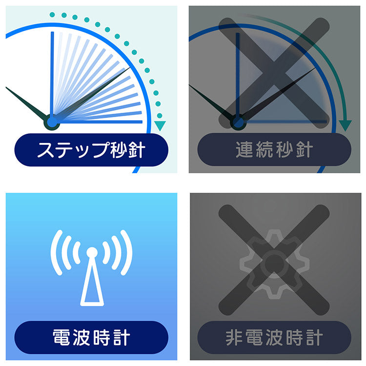 ノア精密 ダブルリンク MAG 電波掛け時計 W-711 WH 温湿度計付き 電波時計