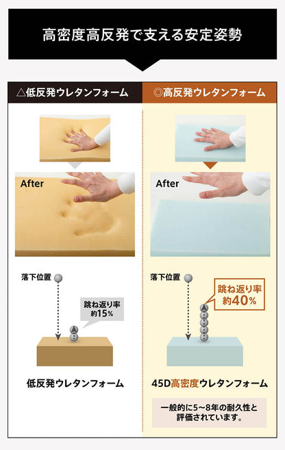 高反発クッション ポケットコイルイン高反発座布団クッション Liine リーネ 丸形 角型(代引不可)