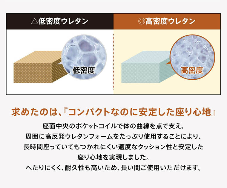 高反発クッション ポケットコイルイン高反発座布団クッション Liine リーネ 丸形 角型(代引不可)