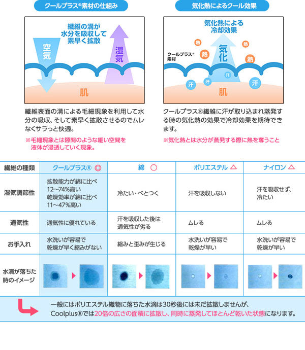 クールプラス 吸湿速乾 Cool plus さらっとクールプラス敷パッド ダブル 清涼寝具 シーツ 敷パッド 冷感