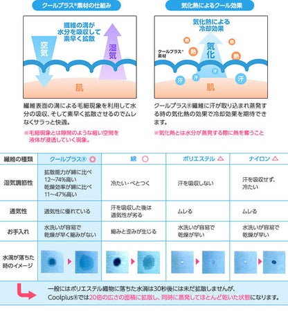 クールプラス 吸湿速乾 Cool plus さらっとクールプラス敷パッド ダブル 清涼寝具 シーツ 敷パッド 冷感