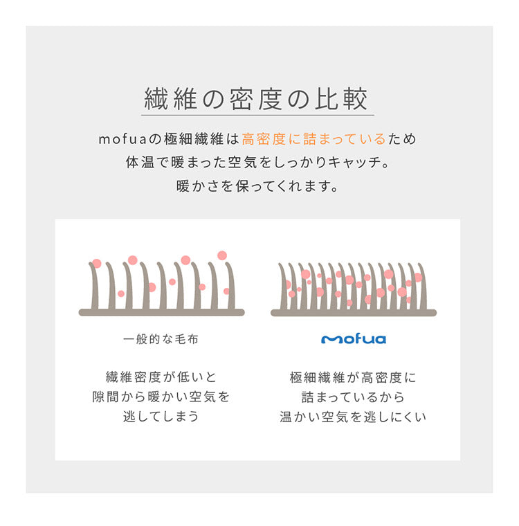 【同色2枚セット】毛布 シングル 洗える mofua マイクロファイバー 1年保証 エコテックス 静電気防止 ブランケット スロー なめらか 丸洗い 寝具 お昼寝 車中泊 あったか モフア 大判ひざ掛け