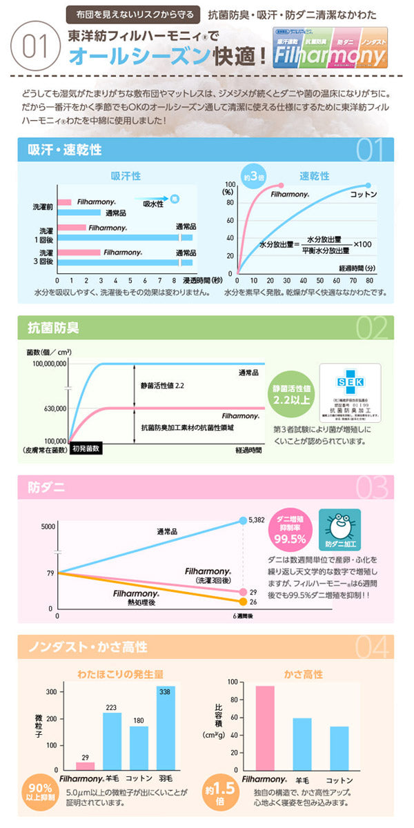 mofua natural 防ダニ・抗菌防臭 丸洗いできる綿100％敷パッド（シングル）