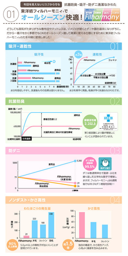mofua natural 防ダニ・抗菌防臭 丸洗いできる綿100％敷パッド（ダブル）