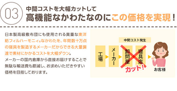 mofua natural 防ダニ・抗菌防臭 丸洗いできる綿100％敷パッド（ダブル）