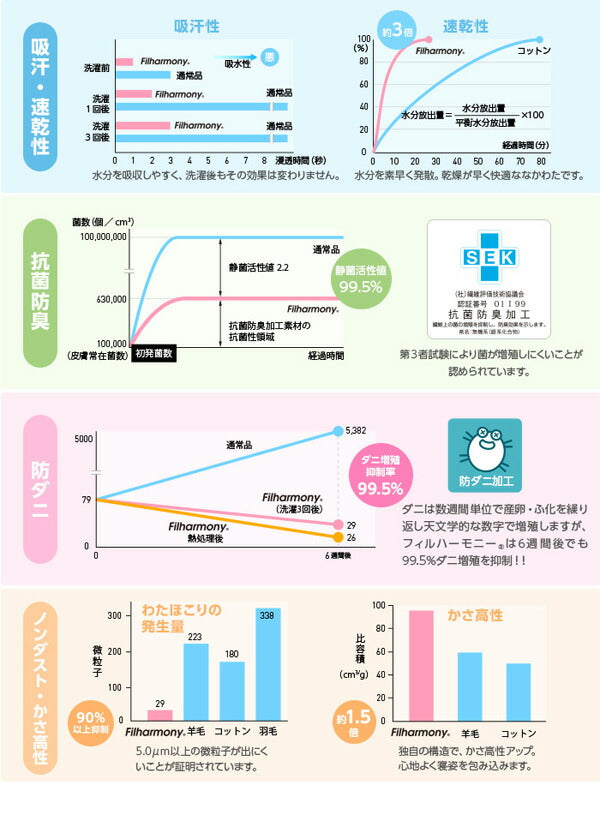 mofua cool 接触冷感素材 アウトラスト クールケット 抗菌防臭 防ダニわた使用 （セミダブル）(代引不可)