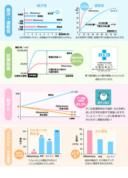 mofua cool 接触冷感・防ダニ・抗菌防臭快適敷パッド（東洋紡フィルハーモニィわた使用）（キングサイズ）(代引不可)