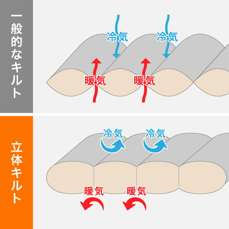 羽毛布団 ニューゴールドラベル 柄お任せ 85% 充填量0.8kg 日本製 ホワイトダックダウン シングルロング 150×210cm ダウンパワー300dp 国産 羽毛ふとん 掛け布団 羽毛 洗える 保温性 高級感 高品質