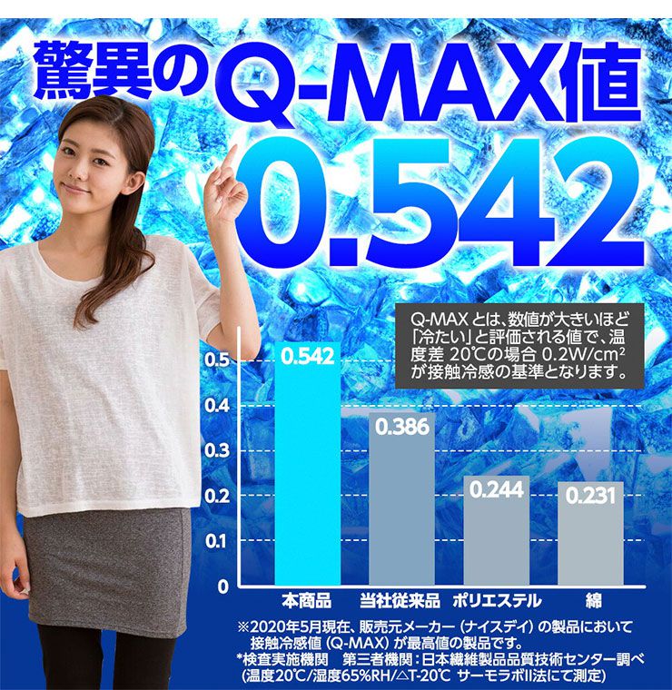 接触冷感 ひんやり敷きパッド Q-MAX0.5 キング K ムレないタイプ 冷却 省エネ エコ ひんやり クール ウォッシャブル 洗える(代引不可)