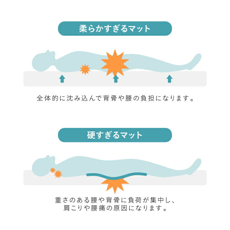 高反発マットレストッパー シングル 厚み3cm 高反発 底付き感なし パッド ベッドパット 敷きパッド 敷布団 マットレス ウレタン 高反発ウレタン クッション性 復元性 トッパー