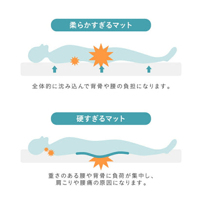 高反発マットレストッパー シングル 厚み3cm 高反発 底付き感なし パッド ベッドパット 敷きパッド 敷布団 マットレス ウレタン 高反発ウレタン クッション性 復元性 トッパー