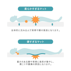 高反発マットレストッパー シングル 厚み3cm 高反発 底付き感なし パッド ベッドパット 敷きパッド 敷布団 マットレス ウレタン 高反発ウレタン クッション性 復元性 トッパー