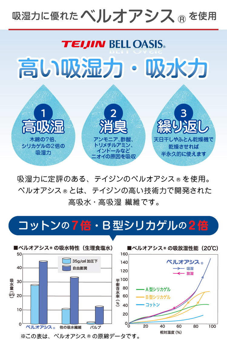除湿シート シングル 日本製 TEIJIN ベルオアシス 吸湿 吸水 消臭 国産 テイジン 帝人 湿気 高耐久 軽量 フローリング ベッド 畳 布団 寝具 マット 敷きパッド マットレス