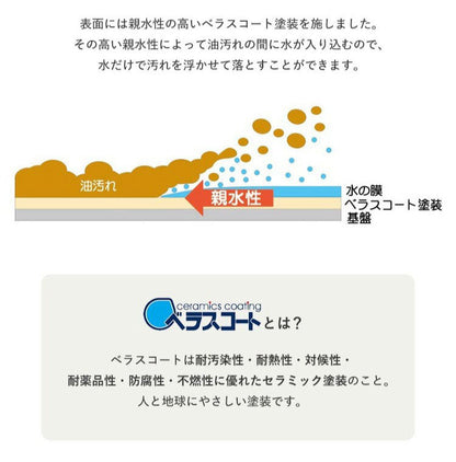 日本製 ベラスコート 排気口カバー 60cm コンロカバー 伸縮式 油はねガード コンロ IH カバー レンジガード コンロ用カバー ホワイト 白 モノトーン 伸晃 Belca